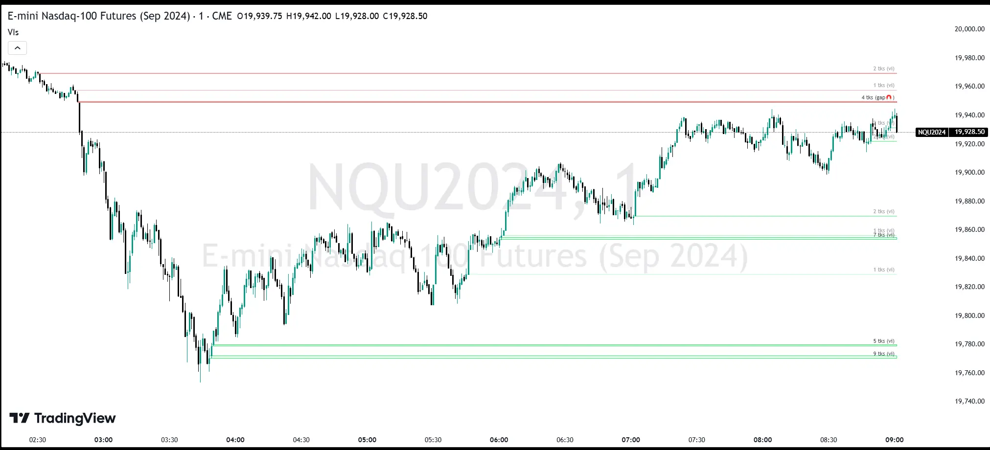 Volume Gaps and Imbalances